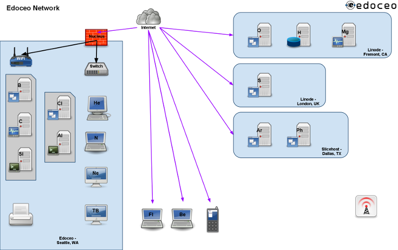 Network Diagram